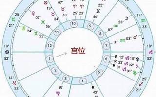 上升星座怎么算(上升星座是怎么算的)